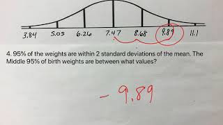 Practice: Empirical Rule (15)