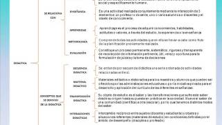 Didactica Cuadro Sinoptico Youtube