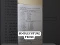 SIMPLE FUTURE TENSE #english #grammarbook #englishgrammar
