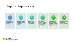 Intro to Legal Research 2021: Six Steps to Researching Legislative Histories