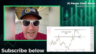 Celebrity CHART ALERT 📈 US Treasury Bonds (IEF) Profile