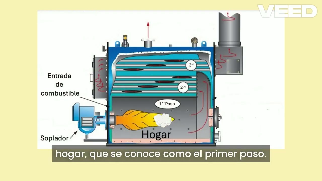 ¿Cómo se determinan los pasos de una caldera pirotubular?