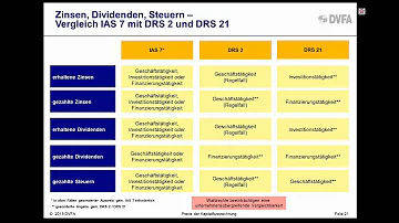 Welche Größen können bilanziert werden?