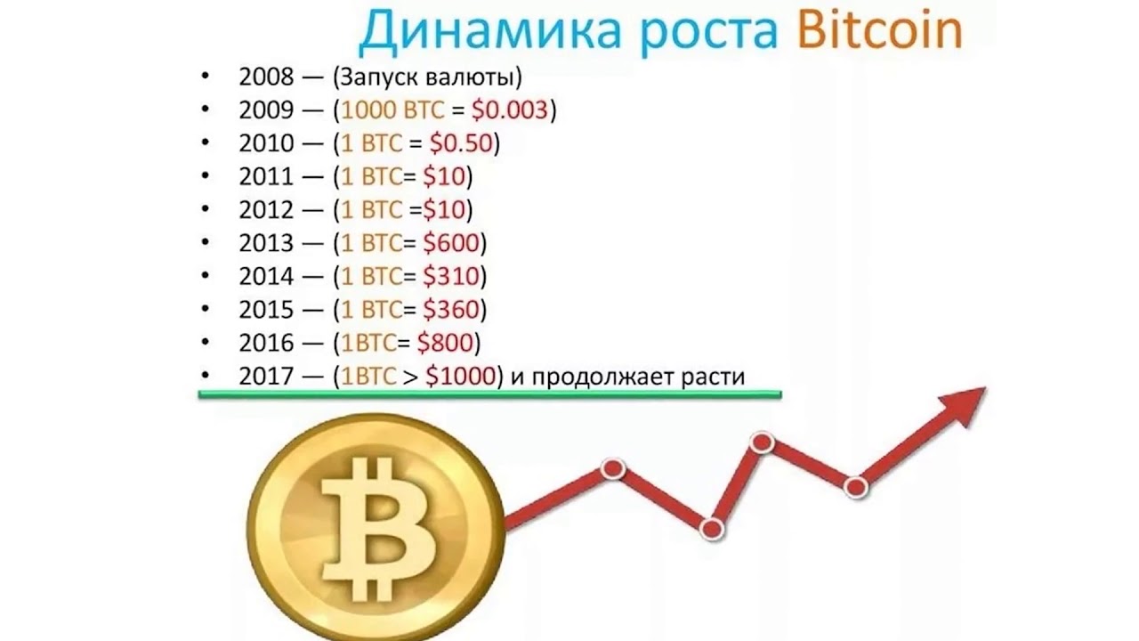 Сколько Стоил 1 Биткоин В 2008 Г - YouTube