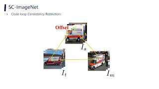 Weakly Supervised Learning of Semantic Correspondence through Cascaded Online Correspondence Refine