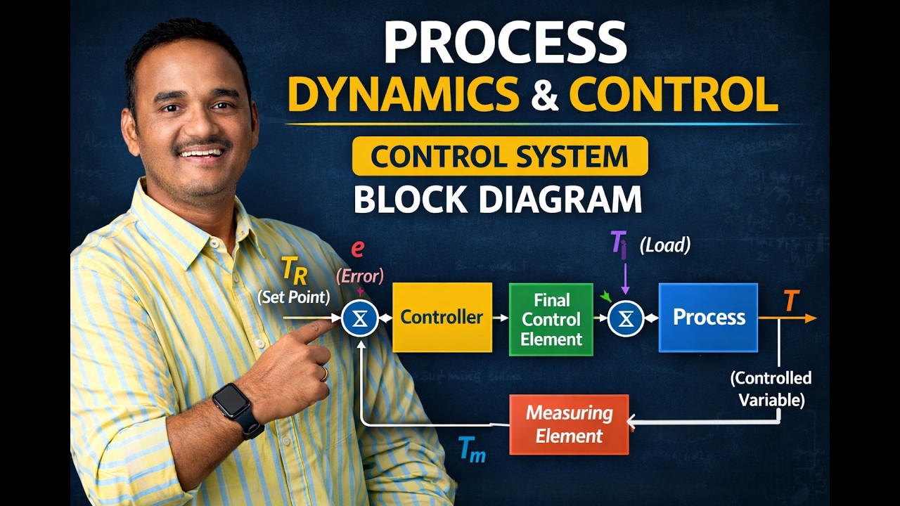 Lecture 9: Development of Block Diagram for CSTR | Process Dynamics ...