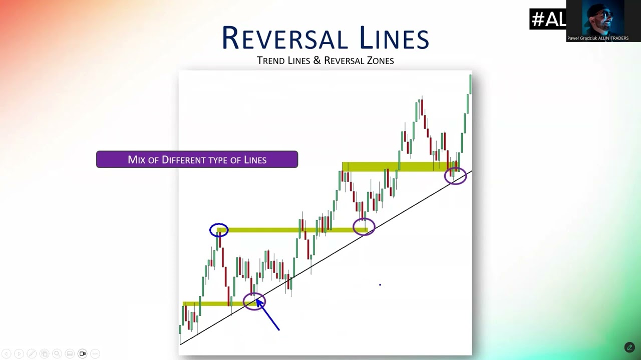PAC | Reversal zone — Transcript