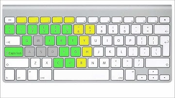 EoC/RS3 - Guide to setting your keybinds