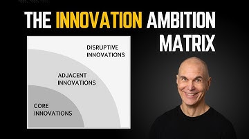 The Innovation Ambition Matrix