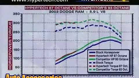 HyperTech Power Programmer III