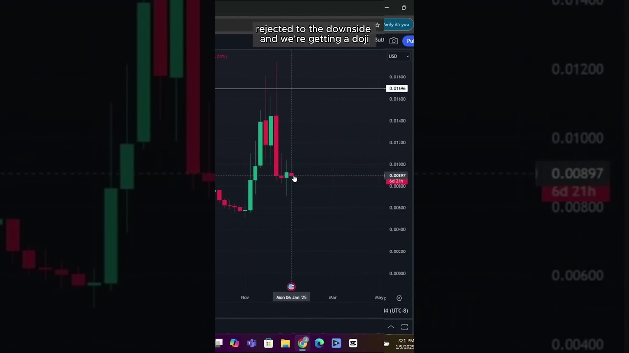 🚨 Doji Pattern: Songbird $SGB Upside or Downside Next? 🤔