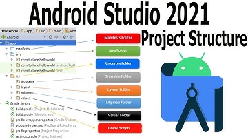 Latest Android Studio 2021 project Structure part1