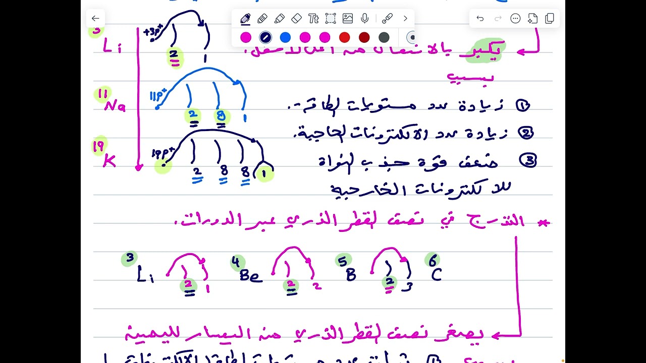 الوحدة الأولى (نصف القطر الذري + طاقة التأين)