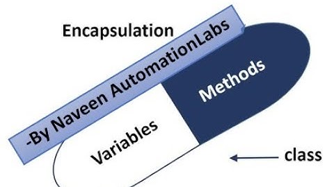 What is Encapsulation in Java - OOP Concept