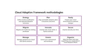 Introduction to Cloud Adoption Framework 1