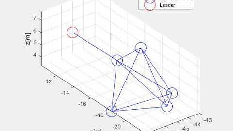 Animation of UAV swarm topology during the 3D mode simulation