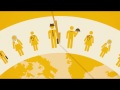 Zero hunger film  global goals
