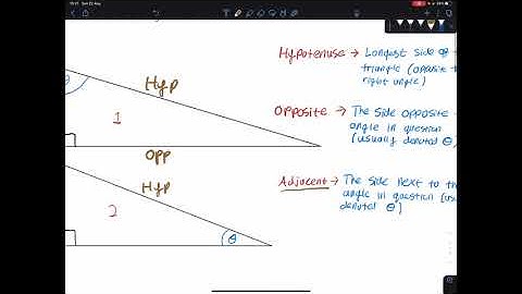 An introduction to trigonometry for right-angled triangles