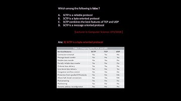 Important MCQ for HSST Computer Science-22#computernetwork  #hsst #gatecomputerscience