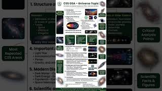 universe outline (cover 20/20 marks) css exam