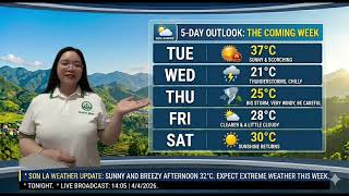 Weather forecast - TA4 - K65 (9)