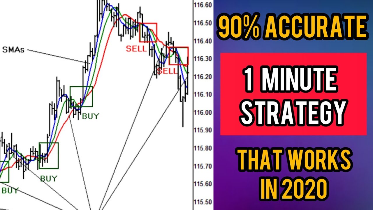 90 Accurate 1 Minute Scalping Forex Trading Strategy YouTube