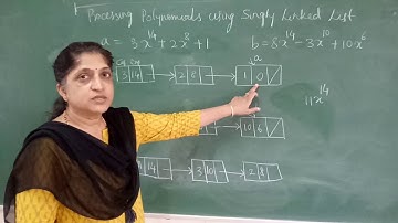 Algorithm to Add Two Polynomials using Singly Linked Lists