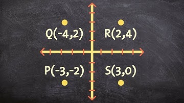 Using the slope formula to determine if points make up a rectangle