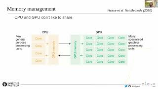 clEsperanto: GPU-accelerated Image Processing Library