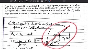 A particle is projected from a point at the foot of a fixed plane inclined at an angle of to the hor