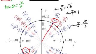 Module 17 Lecture (Algebra 2)