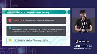 Enabling Confidential Computing on RISC-V | Haoyuan Liu