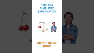 E=mc^2 Simplified and Visualized