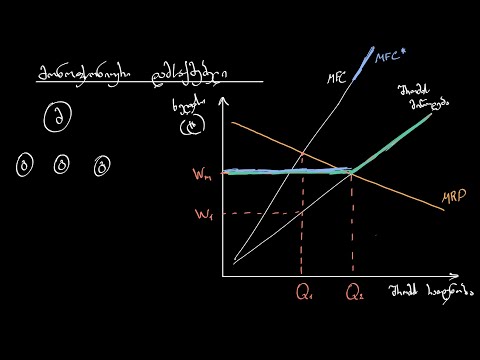 მონოფსონიური დამსაქმებლები და მინიმალური ხელფასი