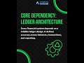 Fintech software development #fintech #blockchaindevelopment #softwaredevelopment #crypto