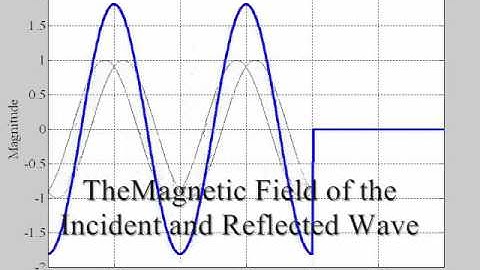 Normal Incidence on a Perfect Conductor