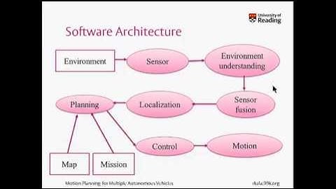 Motion Planning for Multiple Autonomous Vehicles: Chapter 1 - Introduction