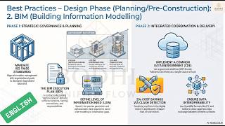 EN - BPs - Phase 02 - Design Phase - 02 BIM