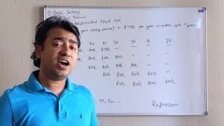 Faang Salary Structure | RSU & Refresher Explained
