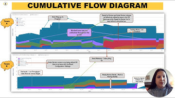 Cumulative Flow Diagram (CFD) | Agile Scrum Metrics 🐝