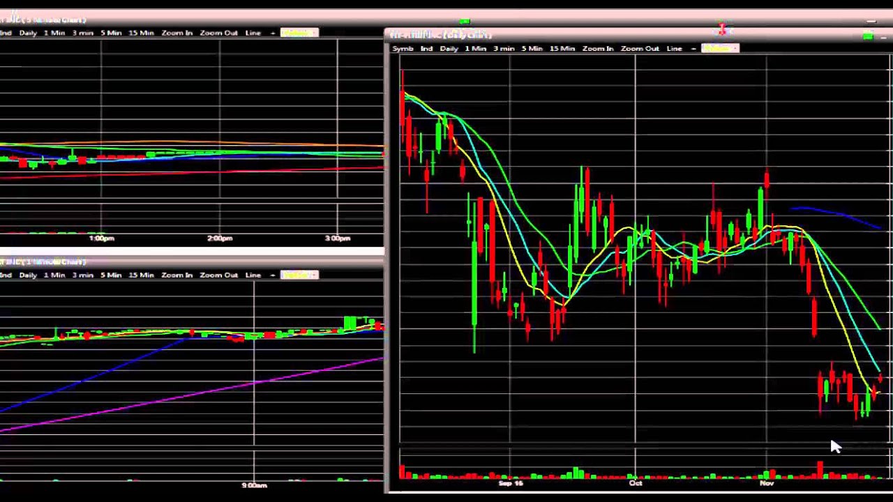 Live Day Trading- $AAPL Long Baby