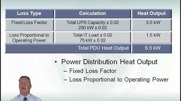 Fundamentals of Data Center Cooling | Data Center Cooling Best Practices Part 1