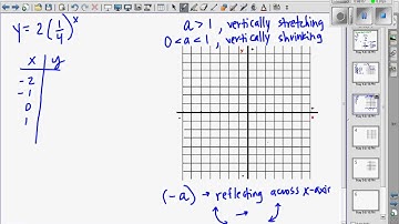 Algebra 2 7.2 Graph Exponential Decay Functions part 1.avi