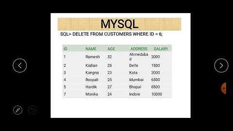 Class XII Informatics Practices 03-09-2020 By Mr. Praveen Singh CH- MySQL