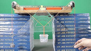 IIT JEE 2011, 1982: Static Equilibrium and Kinematics | Mechanics