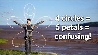 4 circles = 5 petals = confusing no longer!