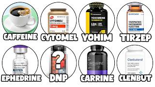 Explaining Every FAT BURNER From Caffeine to DNP (NO BS)