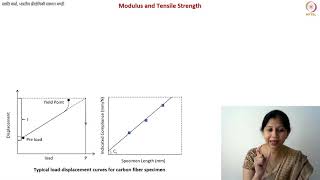 Mechanical Property Testing Methods for Carbon Fibers