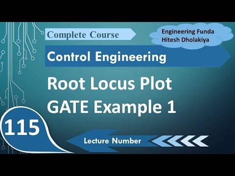 Root Locus for