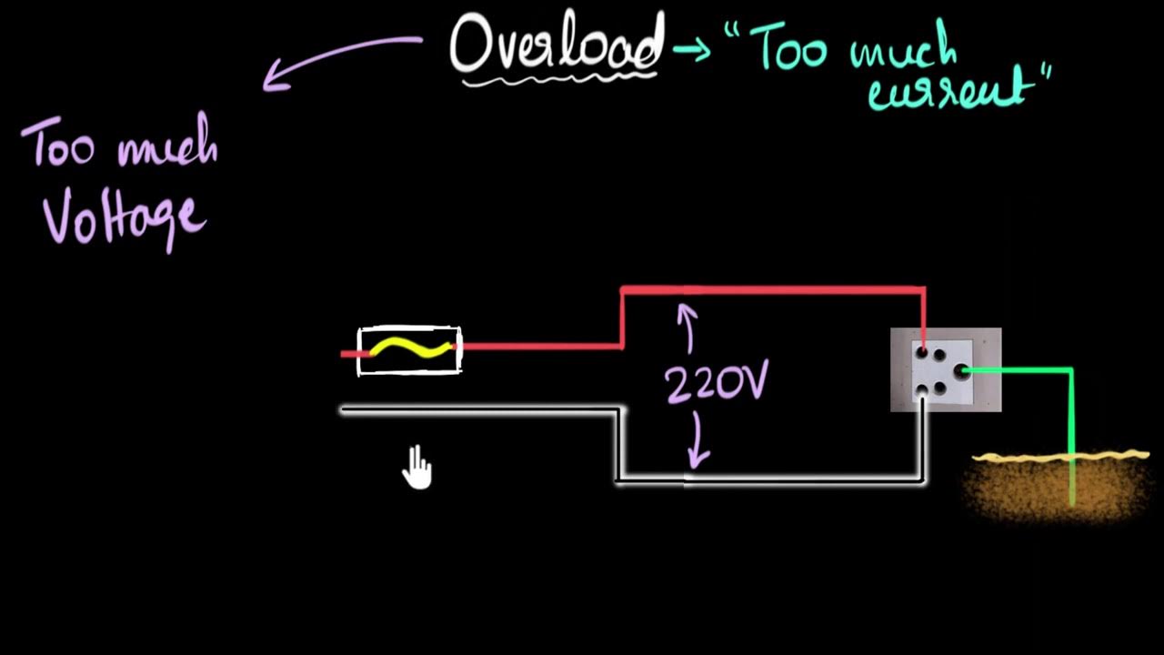 Overload & short circuit Domestic circuits Part 3 Physics Khan Academy